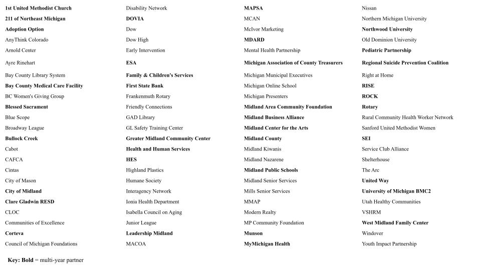 A list of organizations the Midland Area Wellbeing Coalition has worked with as of August 2026